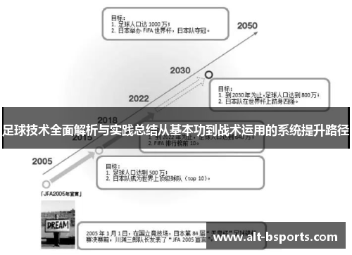 足球技术全面解析与实践总结从基本功到战术运用的系统提升路径