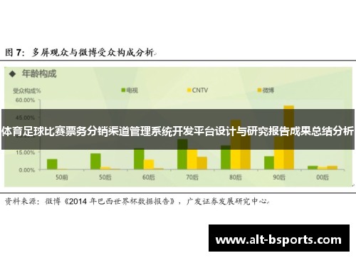 体育足球比赛票务分销渠道管理系统开发平台设计与研究报告成果总结分析