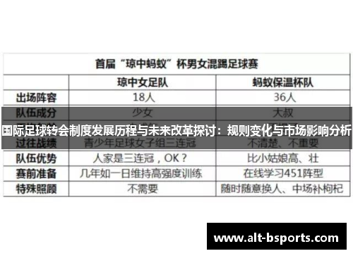 国际足球转会制度发展历程与未来改革探讨：规则变化与市场影响分析