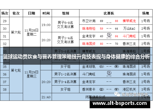 篮球运动员饮食与营养管理策略提升竞技表现与身体健康的综合分析