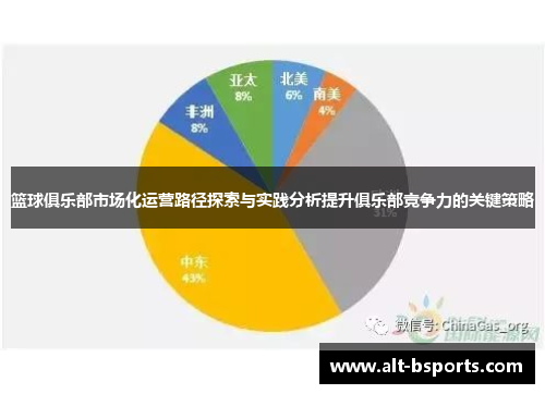 篮球俱乐部市场化运营路径探索与实践分析提升俱乐部竞争力的关键策略