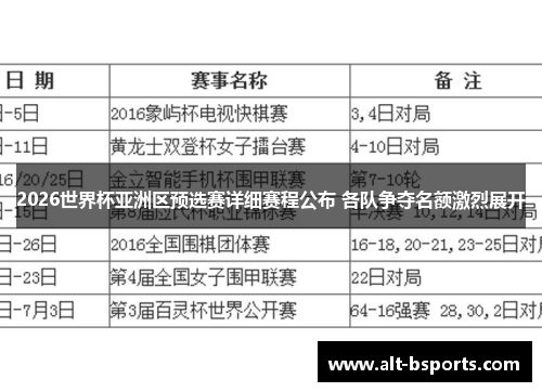 2026世界杯亚洲区预选赛详细赛程公布 各队争夺名额激烈展开