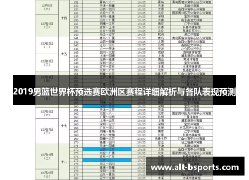 2019男篮世界杯预选赛欧洲区赛程详细解析与各队表现预测