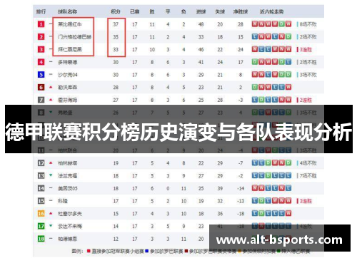 德甲联赛积分榜历史演变与各队表现分析