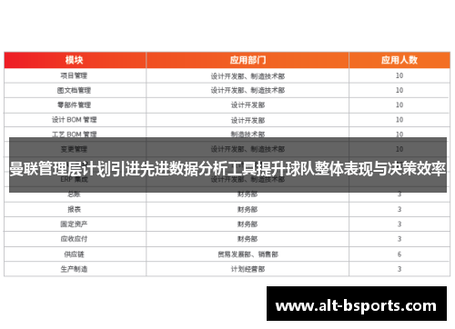 曼联管理层计划引进先进数据分析工具提升球队整体表现与决策效率