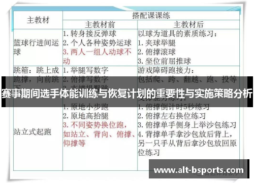 赛事期间选手体能训练与恢复计划的重要性与实施策略分析