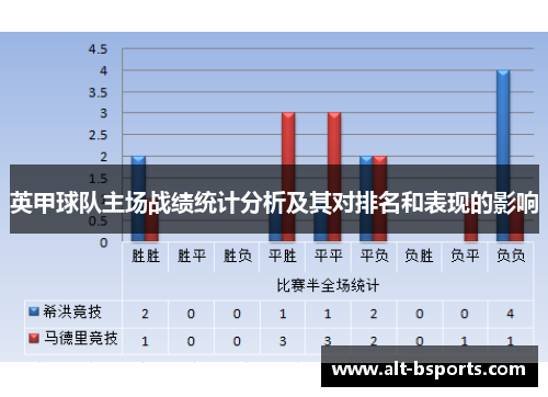 英甲球队主场战绩统计分析及其对排名和表现的影响