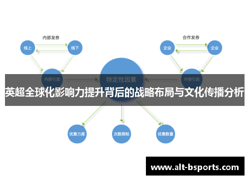 英超全球化影响力提升背后的战略布局与文化传播分析