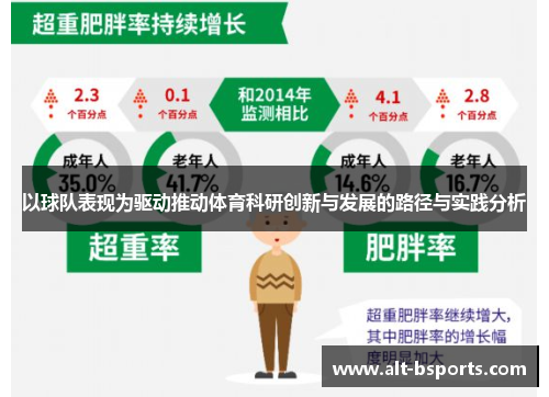 以球队表现为驱动推动体育科研创新与发展的路径与实践分析