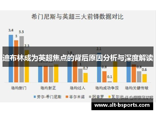 迪布林成为英超焦点的背后原因分析与深度解读