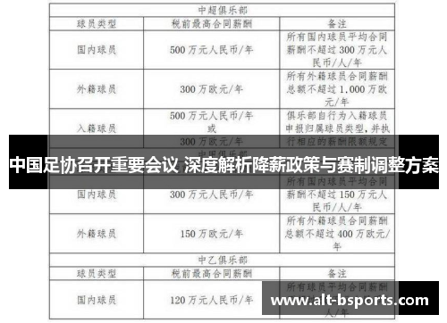 中国足协召开重要会议 深度解析降薪政策与赛制调整方案