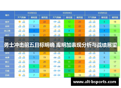 勇士冲击前五目标明确 库明加表现分析与战绩展望
