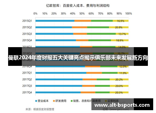 曼联2024年度财报五大关键亮点揭示俱乐部未来发展新方向