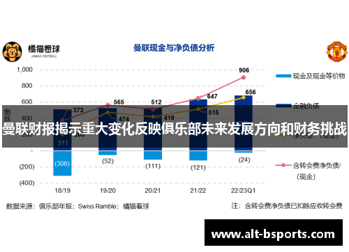 曼联财报揭示重大变化反映俱乐部未来发展方向和财务挑战