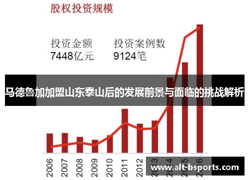 马德鲁加加盟山东泰山后的发展前景与面临的挑战解析