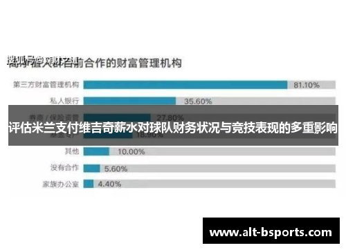 评估米兰支付维吉奇薪水对球队财务状况与竞技表现的多重影响