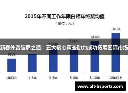 新春外贸破局之道：五大核心策略助力成功拓展国际市场