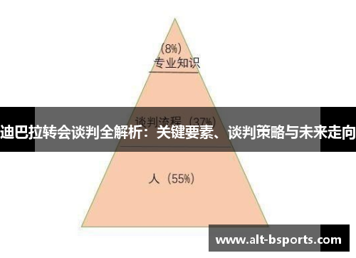 迪巴拉转会谈判全解析：关键要素、谈判策略与未来走向