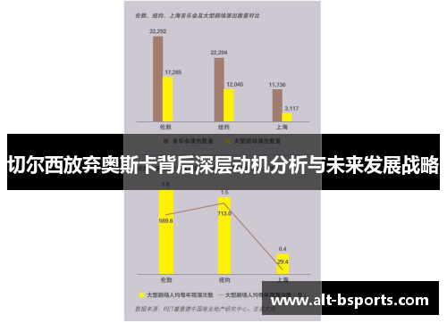 切尔西放弃奥斯卡背后深层动机分析与未来发展战略