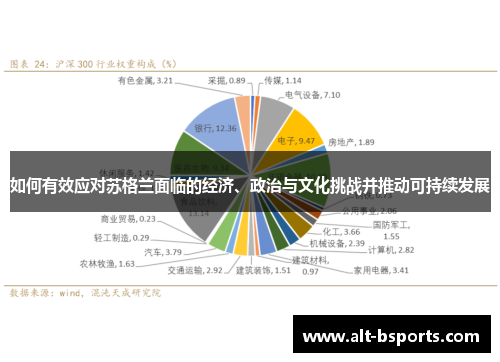 如何有效应对苏格兰面临的经济、政治与文化挑战并推动可持续发展