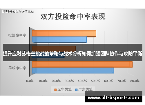 提升应对苏格兰挑战的策略与战术分析如何加强团队协作与攻防平衡