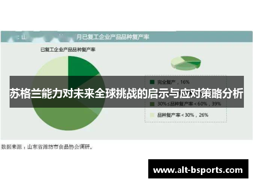 苏格兰能力对未来全球挑战的启示与应对策略分析