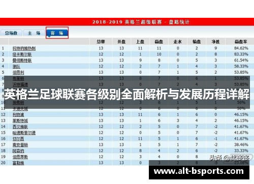 英格兰足球联赛各级别全面解析与发展历程详解