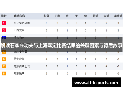 解读石家庄功夫与上海嘉定比赛结果的关键因素与背后故事