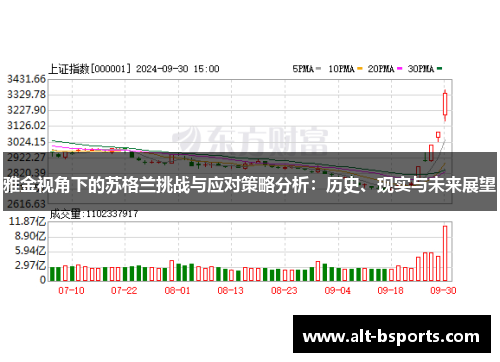 雅金视角下的苏格兰挑战与应对策略分析：历史、现实与未来展望