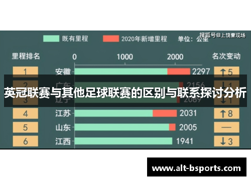 英冠联赛与其他足球联赛的区别与联系探讨分析