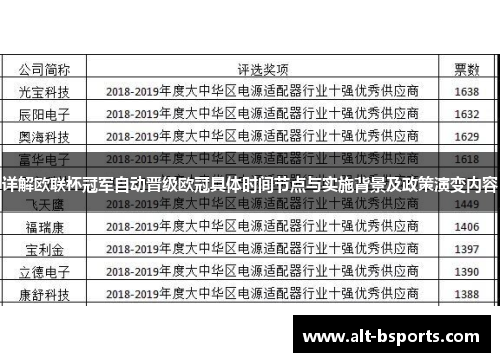 详解欧联杯冠军自动晋级欧冠具体时间节点与实施背景及政策演变内容